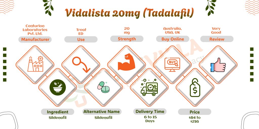 Vidalista 20mg