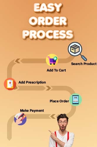 Easy Order Process